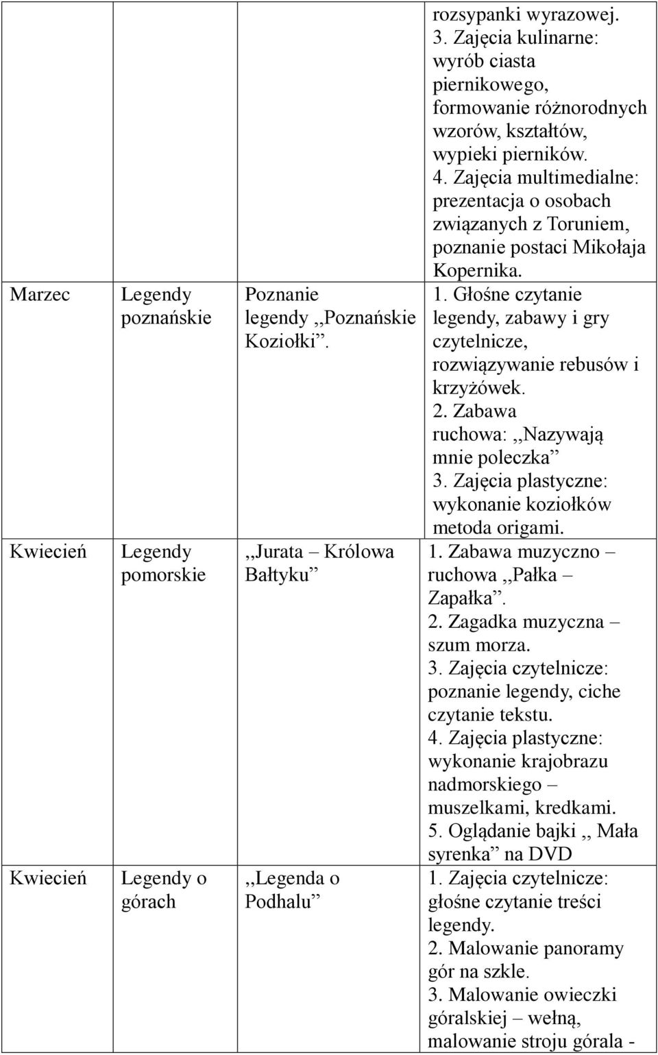 Zajęcia multimedialne: prezentacja o osobach związanych z Toruniem, poznanie postaci Mikołaja Kopernika. 1. Głośne czytanie legendy, zabawy i gry czytelnicze, rozwiązywanie rebusów i krzyżówek. 2.