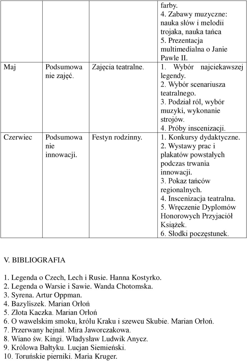 2. Wystawy prac i plakatów powstałych podczas trwania innowacji. 3. Pokaz tańców regionalnych. 4. Inscenizacja teatralna. 5. Wręczenie Dyplomów Honorowych Przyjaciół Książek. 6. Słodki poczęstunek. V.