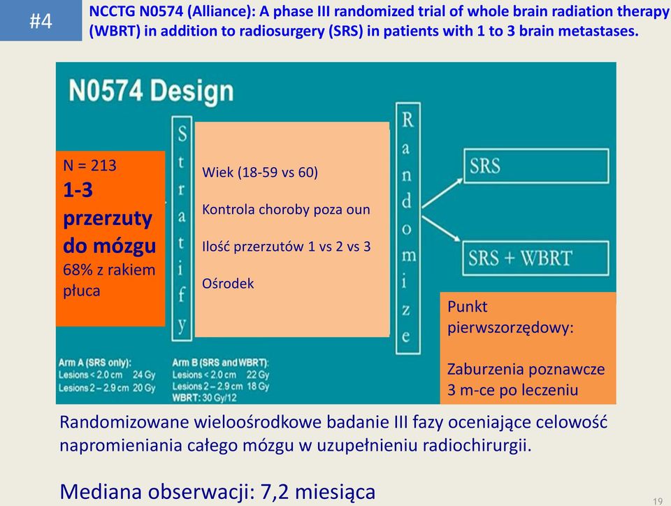 N = 213 1-3 przerzuty do mózgu 68% z rakiem płuca Wiek (18-59 vs 60) Kontrola choroby poza oun Ilość przerzutów 1 vs 2 vs 3 Ośrodek