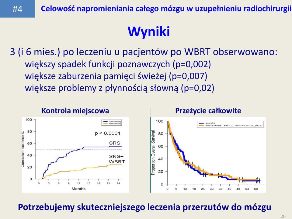 większe zaburzenia pamięci świeżej (p=0,007) większe problemy z płynnością słowną (p=0,02)