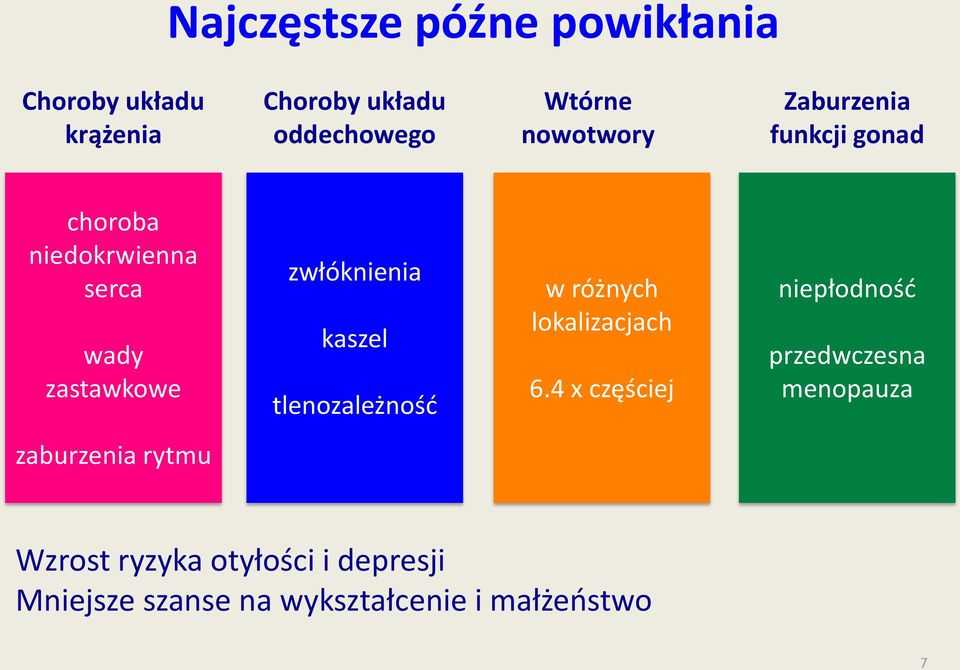 kaszel tlenozależność w różnych lokalizacjach 6.