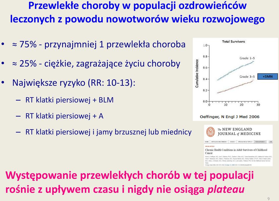 10-13): RT klatki piersiowej + BLM RT klatki piersiowej + A RT klatki piersiowej i jamy brzusznej lub