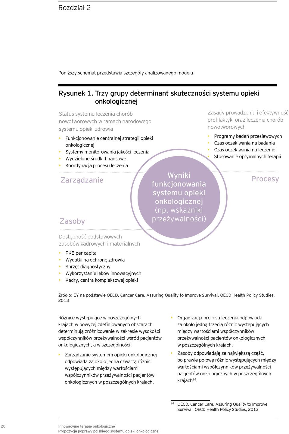 onkologicznej Systemy monitorowania jakości leczenia Wydzielone środki finansowe Koordynacja procesu leczenia Zarządzanie Zasoby Dostępność podstawowych zasobów kadrowych i materialnych PKB per