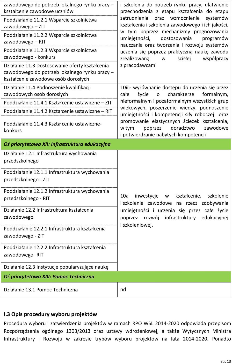 4 Podnoszenie kwalifikacji zawodowych osób dorosłych Poddziałanie 11.4.1 Kształcenie ustawiczne ZIT Poddziałanie 11.4.2 Kształcenie ustawiczne RIT Poddziałanie 11.4.3 Kształcenie ustawicznekonkurs Oś priorytetowa XII: Infrastruktura edukacyjna Działanie 12.