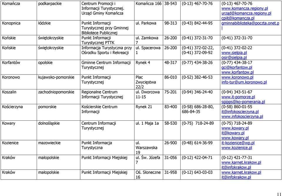 Korfantów opolskie Gminne Centrum Informacji Koronowo kujawsko-pomorskie Punkt Informacji Koszalin zachodniopomorskie Regionalne Centrum Informacji Kościerzyna pomorskie Kościerskie Centrum