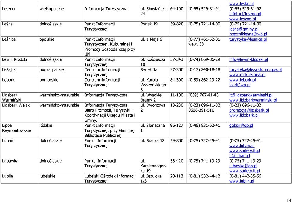 Informacja Turystyczna. Dworcowa Biuro Promocji, Turystyki i 2 Koordynacji Urzędu Miasta i Gminy. Lipce łódzkie Punkt Informacji Słoneczna Reymontowskie.