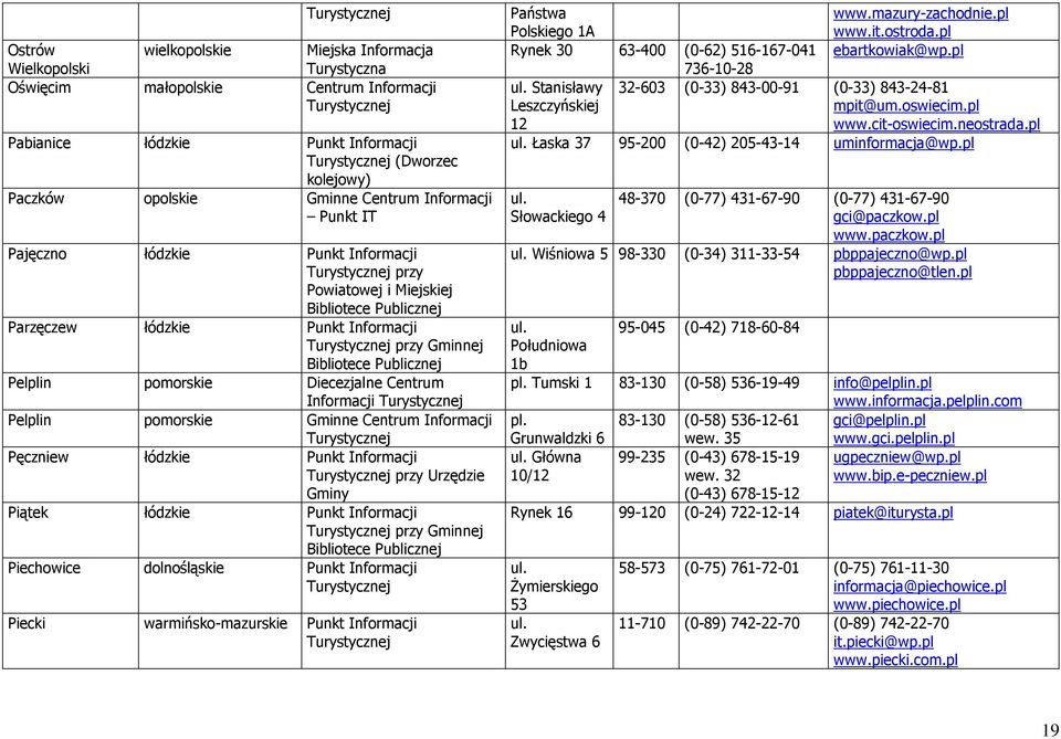 Gminne Centrum Informacji Pęczniew łódzkie Punkt Informacji przy Urzędzie Gminy Piątek łódzkie Punkt Informacji przy Gminnej Piechowice dolnośląskie Punkt Informacji Piecki warmińsko-mazurskie Punkt