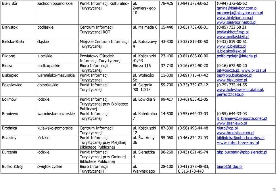 warmińsko-mazurskie Punkt Informacji Brodnica kujawsko-pomorskie Centrum Informacji Brzeziny łódzkie Punkt Informacji przy Miejskiej Burzenin łódzkie Punkt Informacji przy Gminnej Busko Zdrój