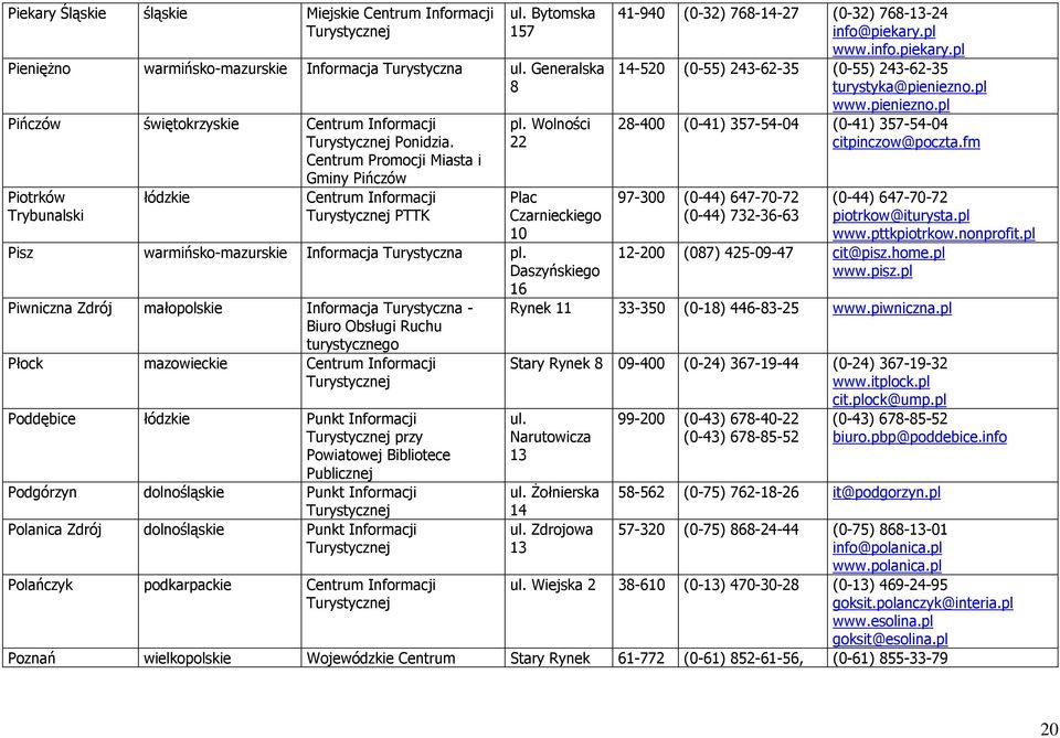 Daszyńskiego 6 Piwniczna Zdrój małopolskie Informacja Turystyczna - Biuro Obsługi Ruchu turystycznego Płock mazowieckie Centrum Informacji Poddębice łódzkie Punkt Informacji przy Powiatowej