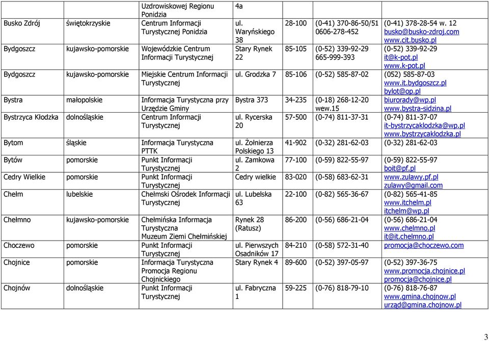 Cedry Wielkie pomorskie Punkt Informacji Chełm lubelskie Chełmski Ośrodek Informacji Chełmno kujawsko-pomorskie Chełmińska Informacja Turystyczna Muzeum Ziemi Chełmińskiej Choczewo pomorskie Punkt