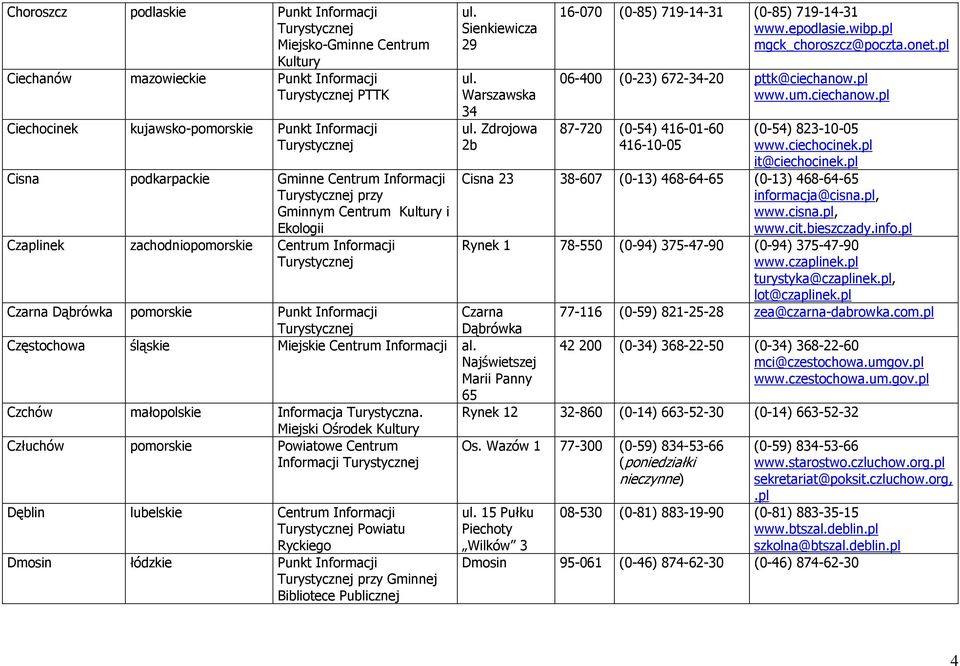 śląskie Miejskie Centrum Informacji al. Najświetszej Marii Panny 65 Czchów małopolskie Informacja Turystyczna.