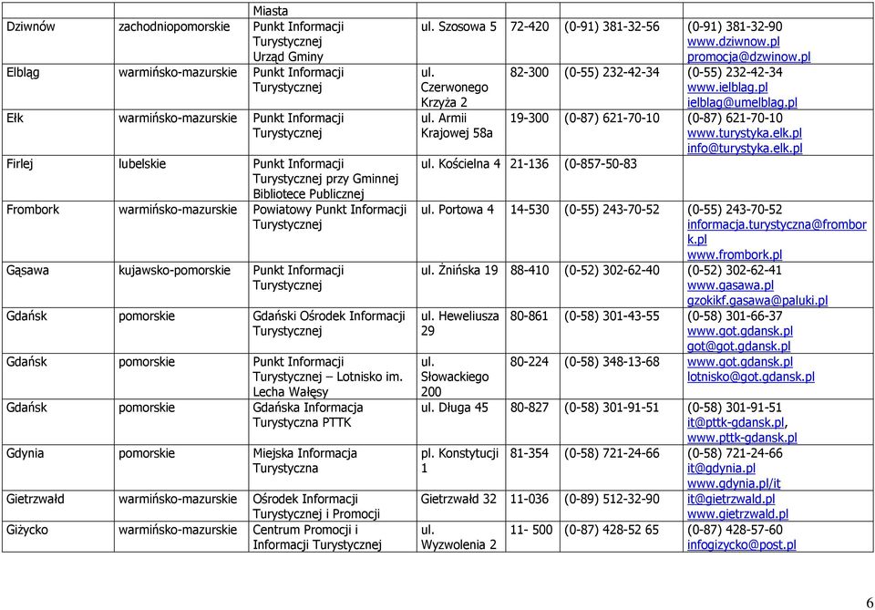 Lecha Wałęsy Gdańsk pomorskie Gdańska Informacja Turystyczna PTTK Gdynia pomorskie Miejska Informacja Turystyczna Gietrzwałd warmińsko-mazurskie Ośrodek Informacji i Promocji GiŜycko