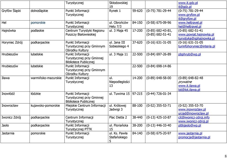 Informacji przy Gminnej Inowrocław kujawsko-pomorskie Miejskie Centrum Informacji Iwonicz Zdrój podkarpackie Centrum Informacji Jasło podkarpackie Punkt Informacji PTTK Jastarnia pomorskie Punkt