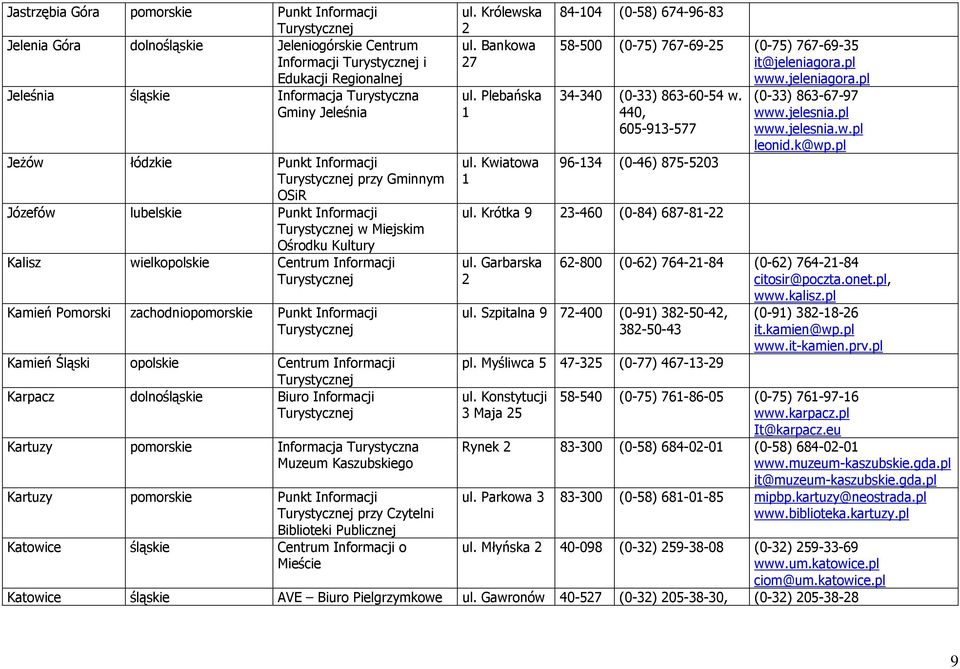 Śląski opolskie Centrum Informacji Karpacz dolnośląskie Biuro Informacji Kartuzy pomorskie Informacja Turystyczna Muzeum Kaszubskiego Kartuzy pomorskie Punkt Informacji przy Czytelni Biblioteki