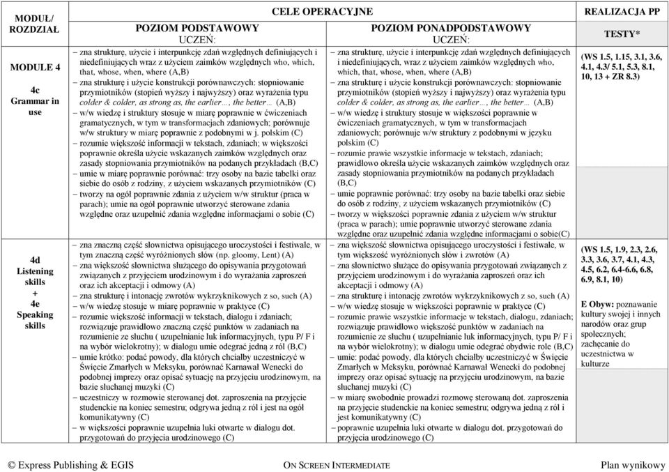 earlier, the better (A,B) w/w wiedzę i struktury stosuje w miarę poprawnie w ćwiczeniach gramatycznych, w tym w transformacjach zdaniowych; porównuje w/w struktury w miarę poprawnie z podobnymi w j.