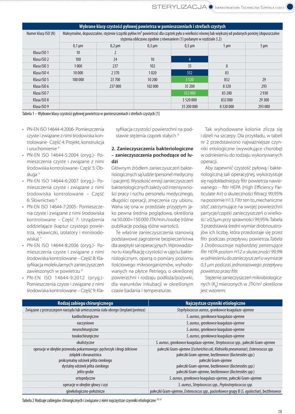 2) 0,1 µm 0,2 µm 0,3 µm 0,5 µm 1 µm 5 µm Klasa ISO 1 10 2 Klasa ISO 2 100 24 10 4 Klasa ISO 3 1 000 237 102 35 8 Klasa ISO 4 10 000 2 370 1 020 352 83 Klasa ISO 5 100 000 23 700 10 200 3 520 832 29