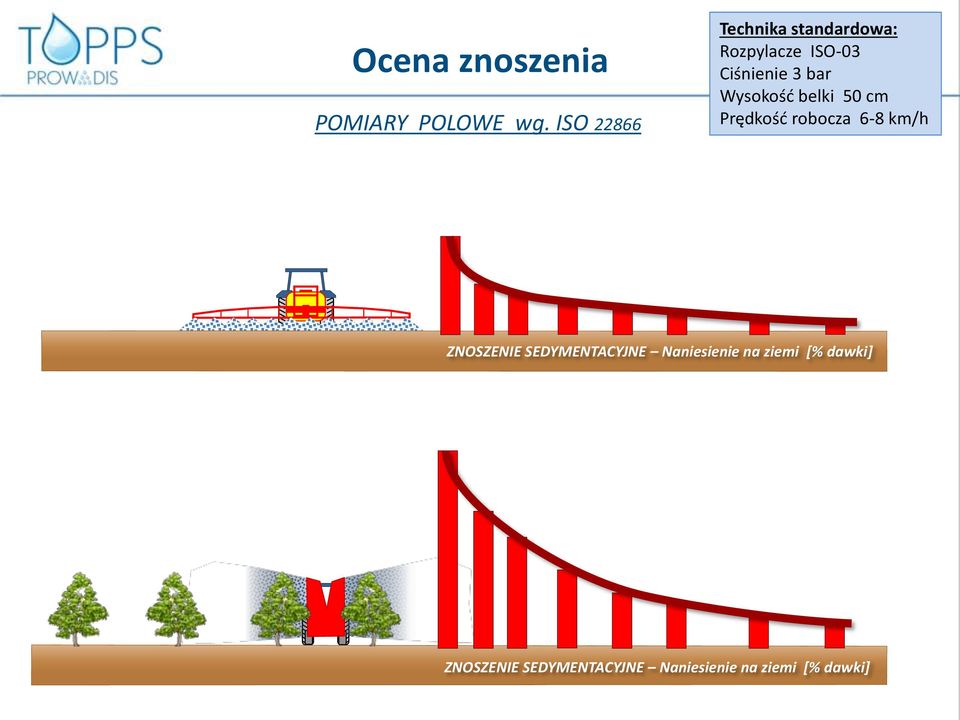 bar Wysokość belki 50 cm Prędkość robocza 6-8 km/h ZNOSZENIE