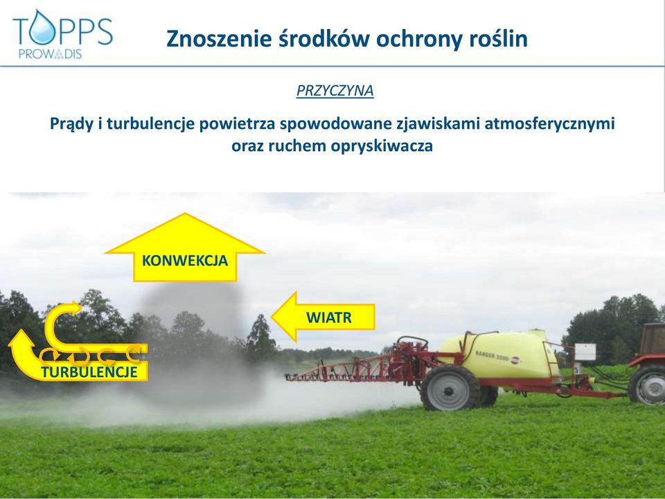 spowodowane zjawiskami atmosferycznymi