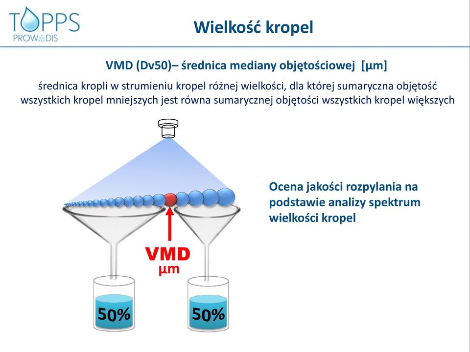 wszystkich kropel mniejszych jest równa sumarycznej objętości wszystkich