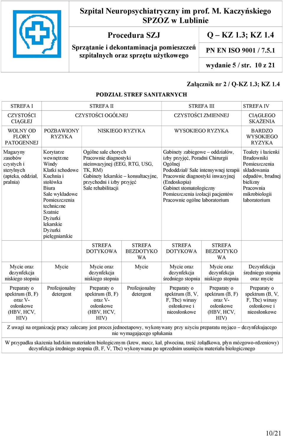 Preparaty o spektrum (B, F) oraz V- osłonkowe (HBV, HCV, HIV) POZBAWIONY RYZYKA Korytarze wewnętrzne Windy Klatki schodowe Kuchnia i stołówka Biura Sale wykładowe Pomieszczenia techniczne Szatnie