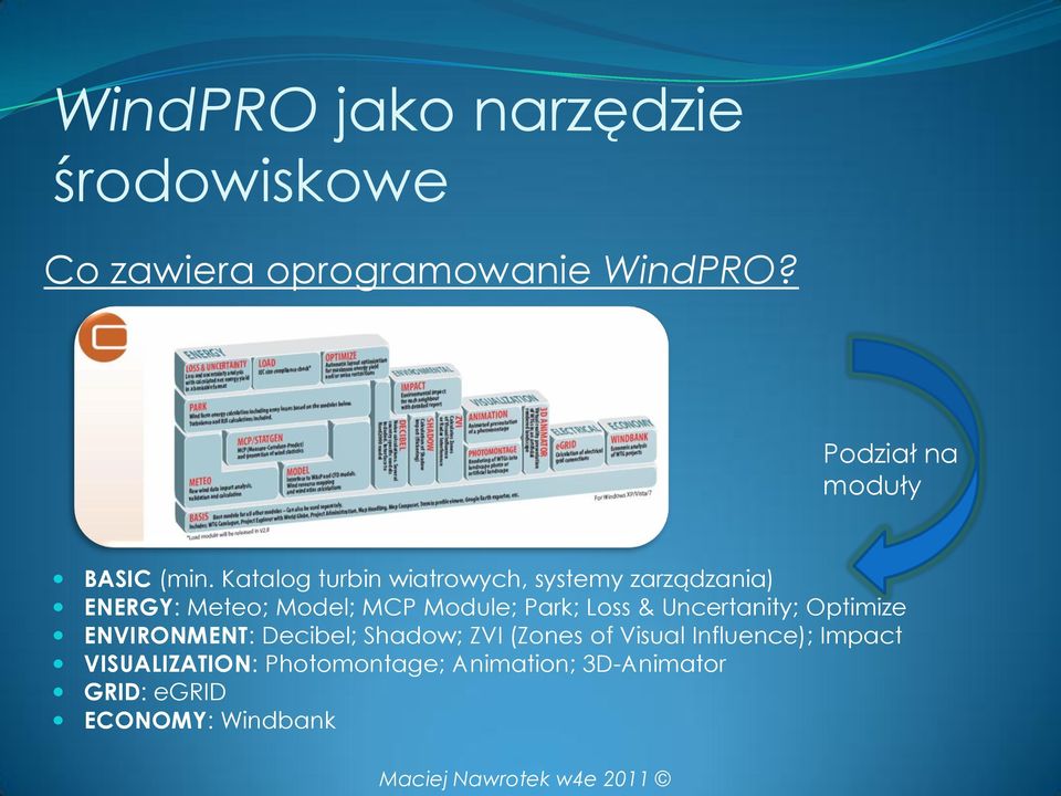 Katalog turbin wiatrowych, systemy zarządzania) ENERGY: Meteo; Model; MCP Module; Park; Loss