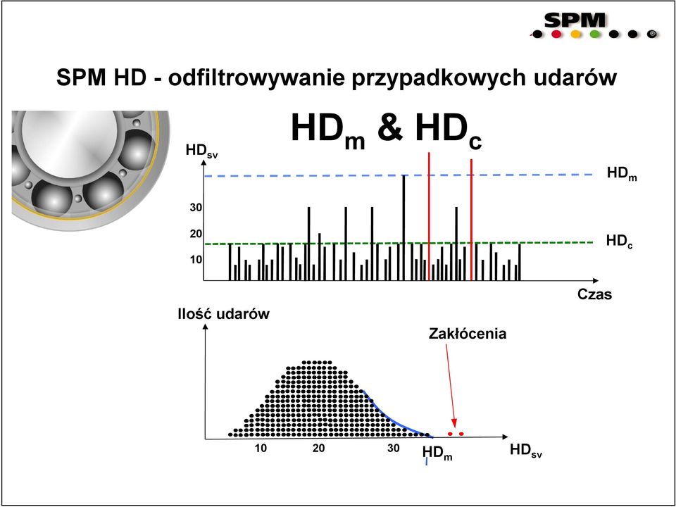 & HD c HD m 30 20 10 Ilość