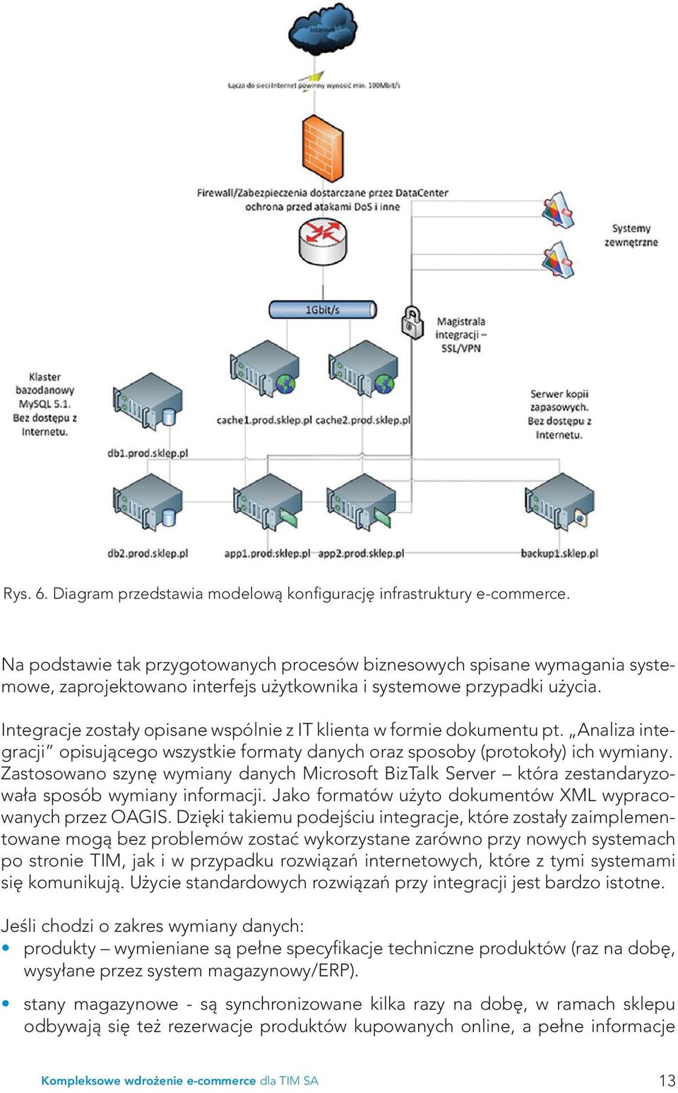 Integracje zostały opisane wspólnie z IT klienta w formie dokumentu pt. Analiza integracji opisującego wszystkie formaty danych oraz sposoby (protokoły) ich wymiany.