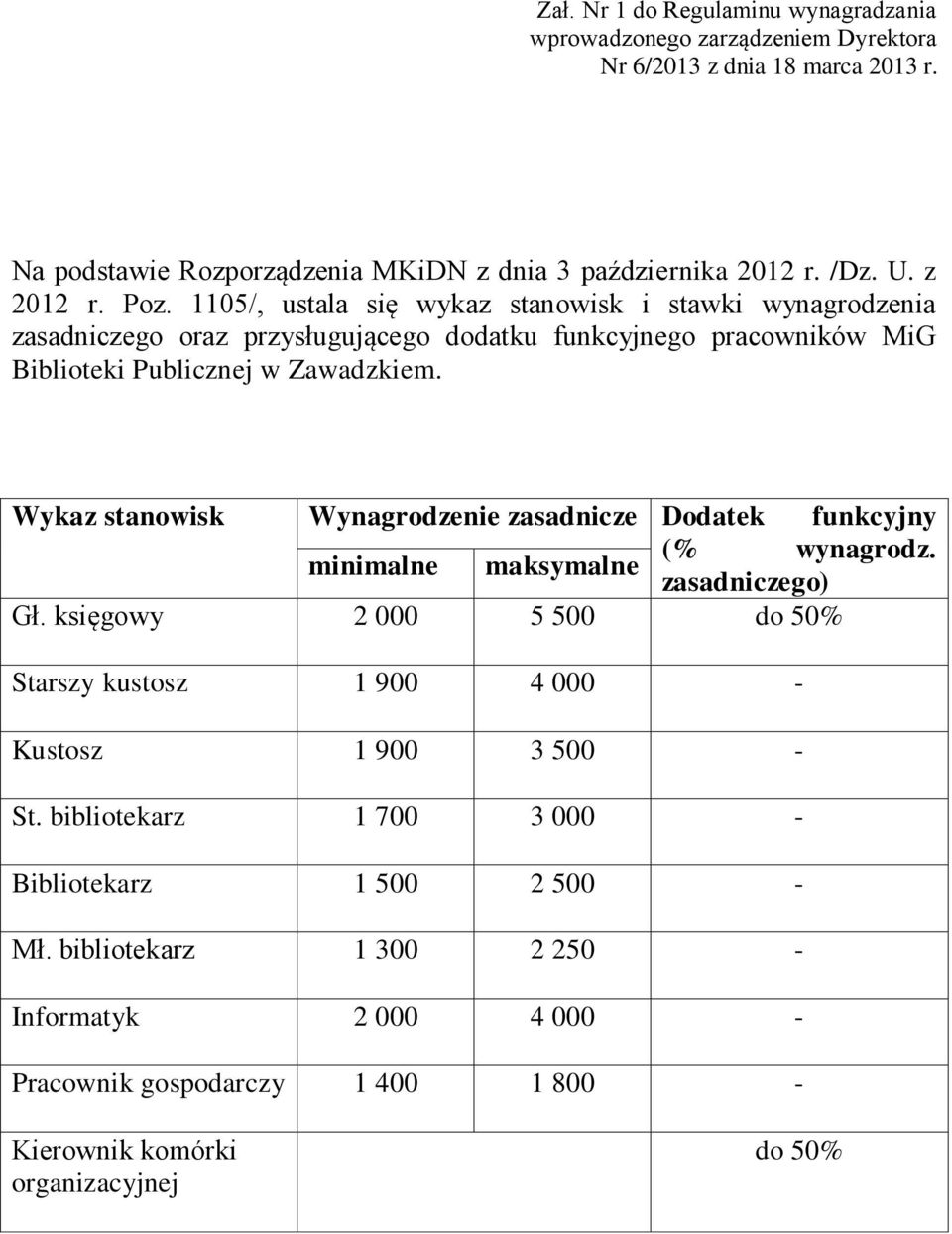 Wykaz stanowisk Wynagrodzenie zasadnicze Dodatek funkcyjny minimalne maksymalne (% wynagrodz. zasadniczego) Gł.