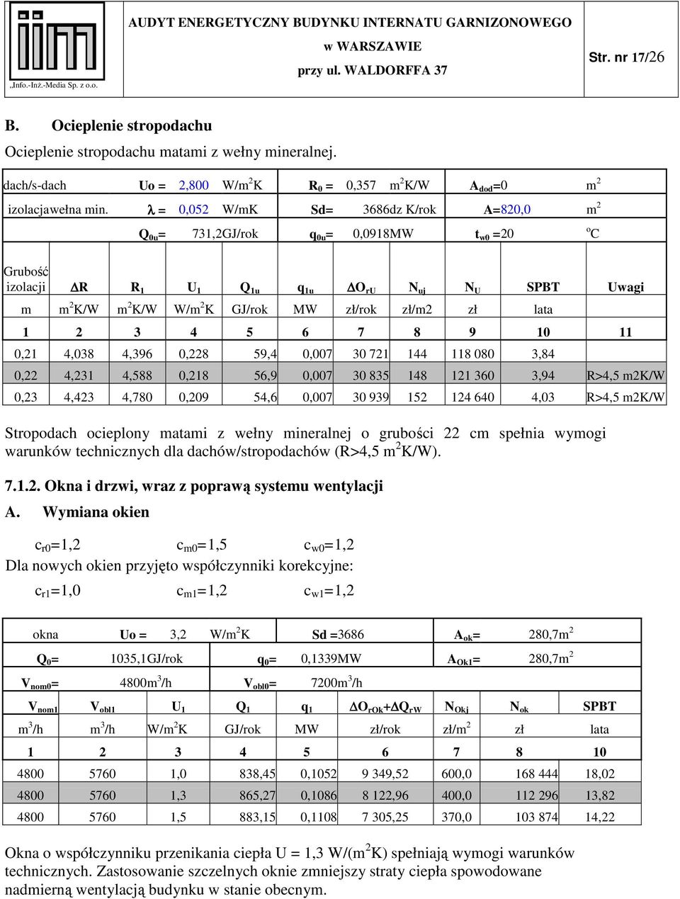 zł/m2 zł lata 1 2 3 4 5 6 7 8 9 10 11 0,21 4,038 4,396 0,228 59,4 0,007 30 721 144 118 080 3,84 0,22 4,231 4,588 0,218 56,9 0,007 30 835 148 121 360 3,94 R>4,5 m2k/w 0,23 4,423 4,780 0,209 54,6 0,007