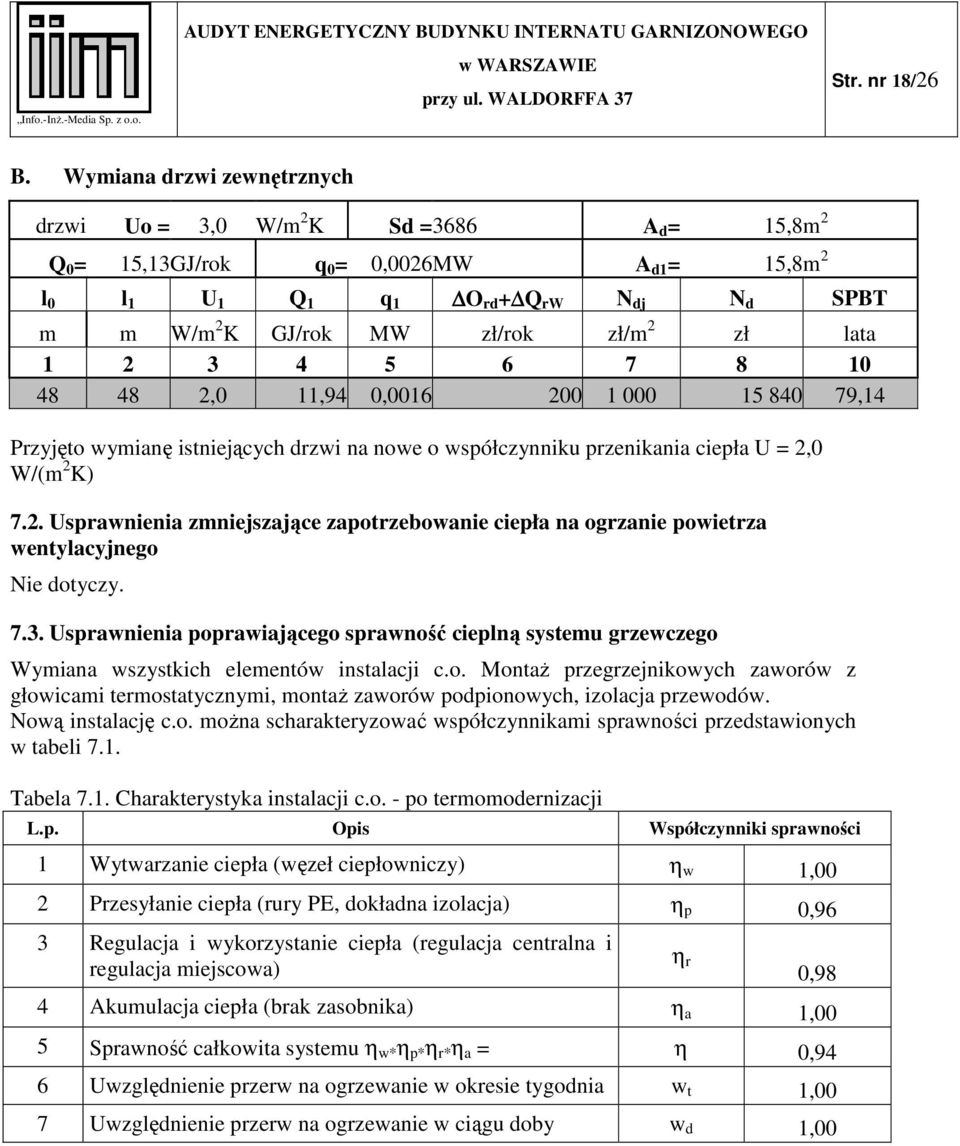 zł/m 2 zł lata 1 2 3 4 5 6 7 8 10 48 48 2,0 11,94 0,0016 200 1 000 15 840 79,14 Przyjęto wymianę istniejących drzwi na nowe o współczynniku przenikania ciepła U = 2,0 W/(m 2 K) 7.2. Usprawnienia zmniejszające zapotrzebowanie ciepła na ogrzanie powietrza wentylacyjnego Nie dotyczy.