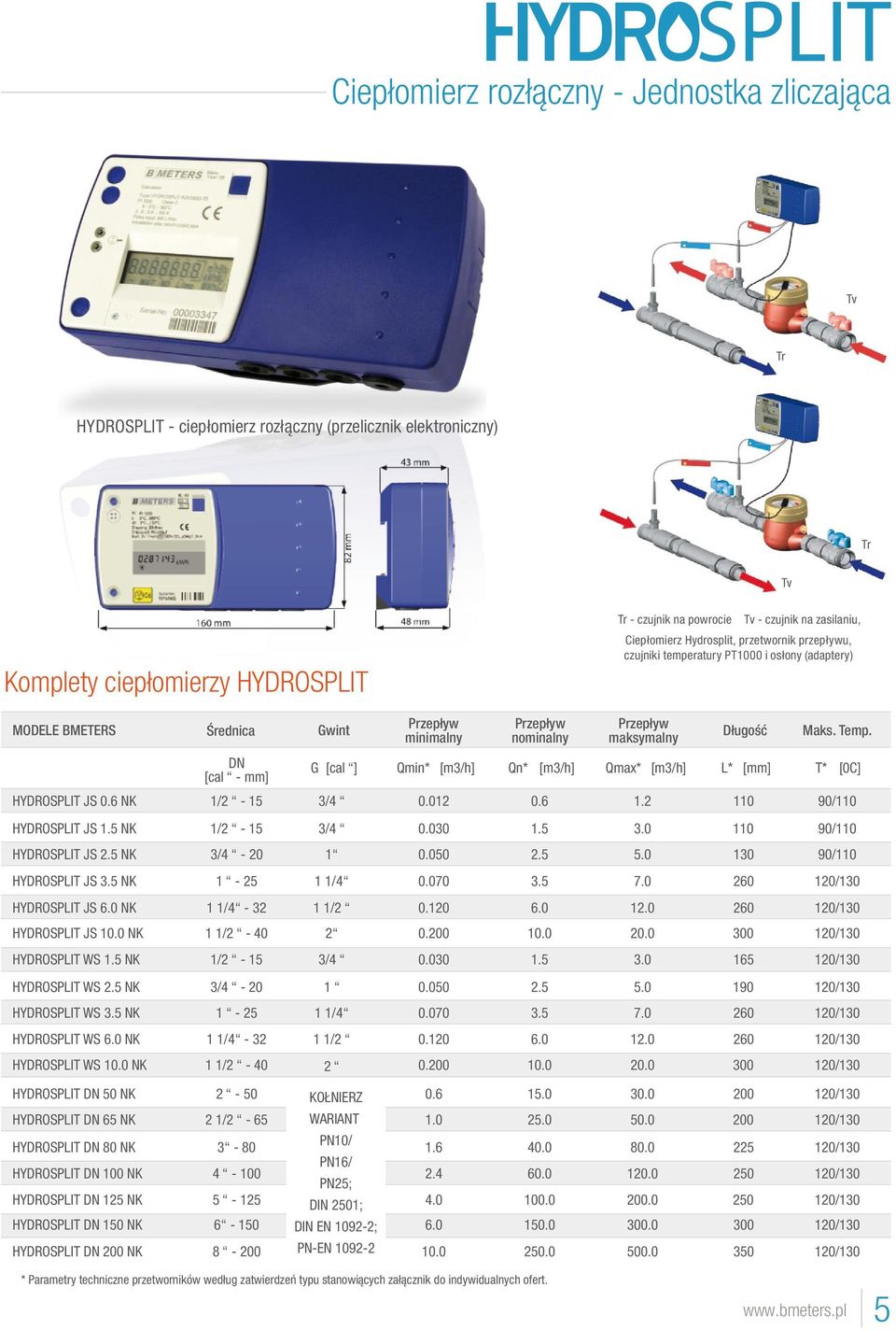 Długość Maks. Temp. HYDROSPLIT JS 0.6 NK [cal DN - mm] G [cal ] Qmin* [m3/h] Qn* [m3/h] Qmax* [m3/h] L* [mm] T* [0C] 1/2-15 3/4 0.012 0.6 1.2 110 90/110 HYDROSPLIT JS 1.5 NK 1/2-15 3/4 0.030 1.5 3.0 110 90/110 HYDROSPLIT JS 2.