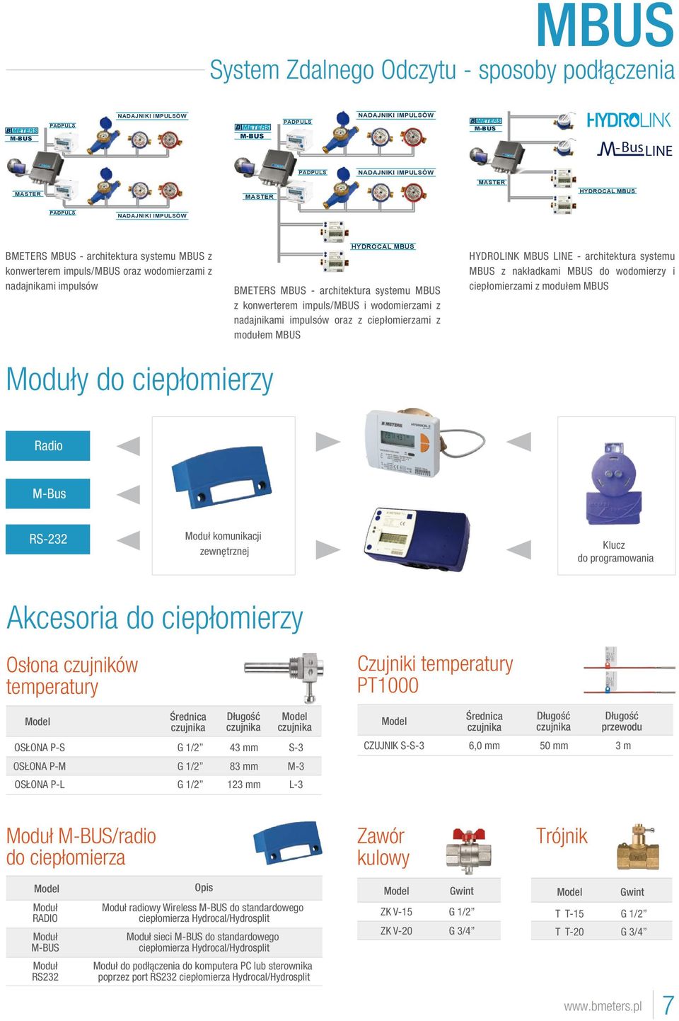 konwerterem impuls/mbus i wodomierzami z nadajnikami impulsów oraz z ciepłomierzami z modułem MBUS HYDROLINK MBUS LINE - architektura systemu MBUS z nakładkami MBUS do wodomierzy i ciepłomierzami z