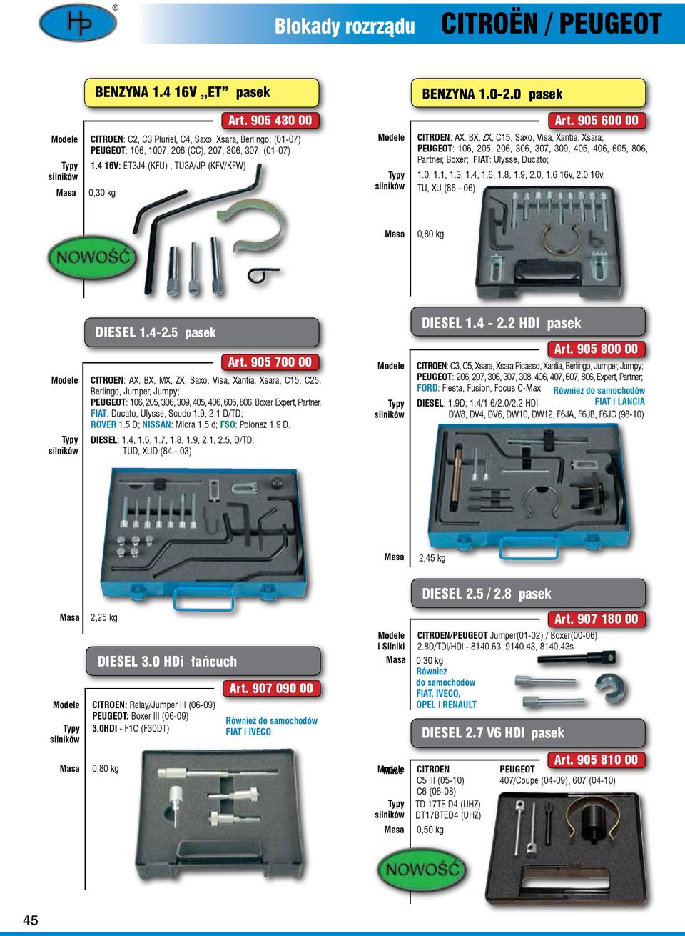 905 600 00 CITROEN: AX, BX, ZX, C15, Saxo, Visa, Xantia, Xsara; PEUGEOT: 106, 205, 206, 306, 307, 309, 405, 406, 605, 806, Partner, Boxer; FIAT: Ulysse, Ducato; 1.0, 1.1, 1.3, 1.4, 1.6, 1.8, 1.9, 2.