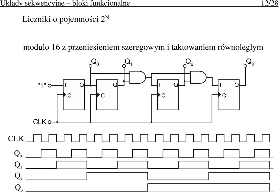 16 z przeniesieniem szeregowym i