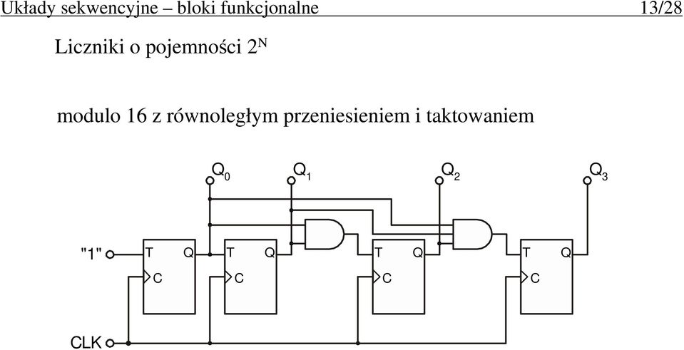 pojemności 2 N modulo 16 z