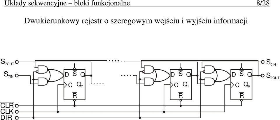 rejestr o szeregowym wejściu i