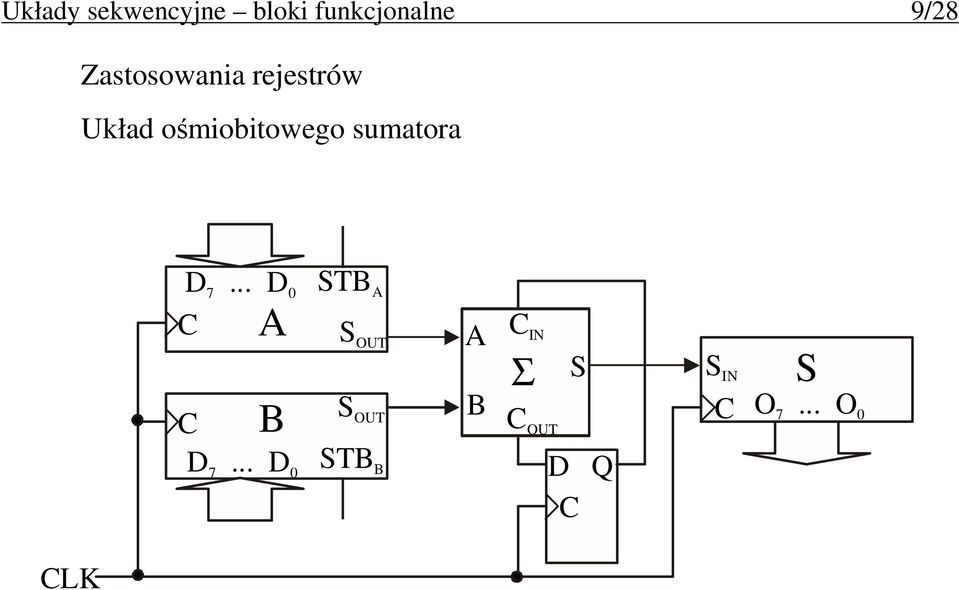 ośmiobitowego sumatora 7... 0 A B 7.