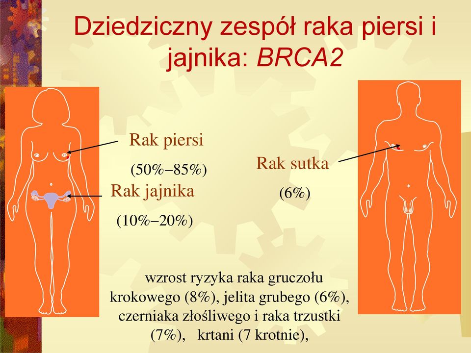 ryzyka raka gruczołu krokowego (8%), jelita grubego (6%),