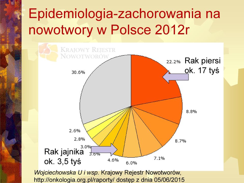 3,5 tyś Wojciechowska U i wsp.
