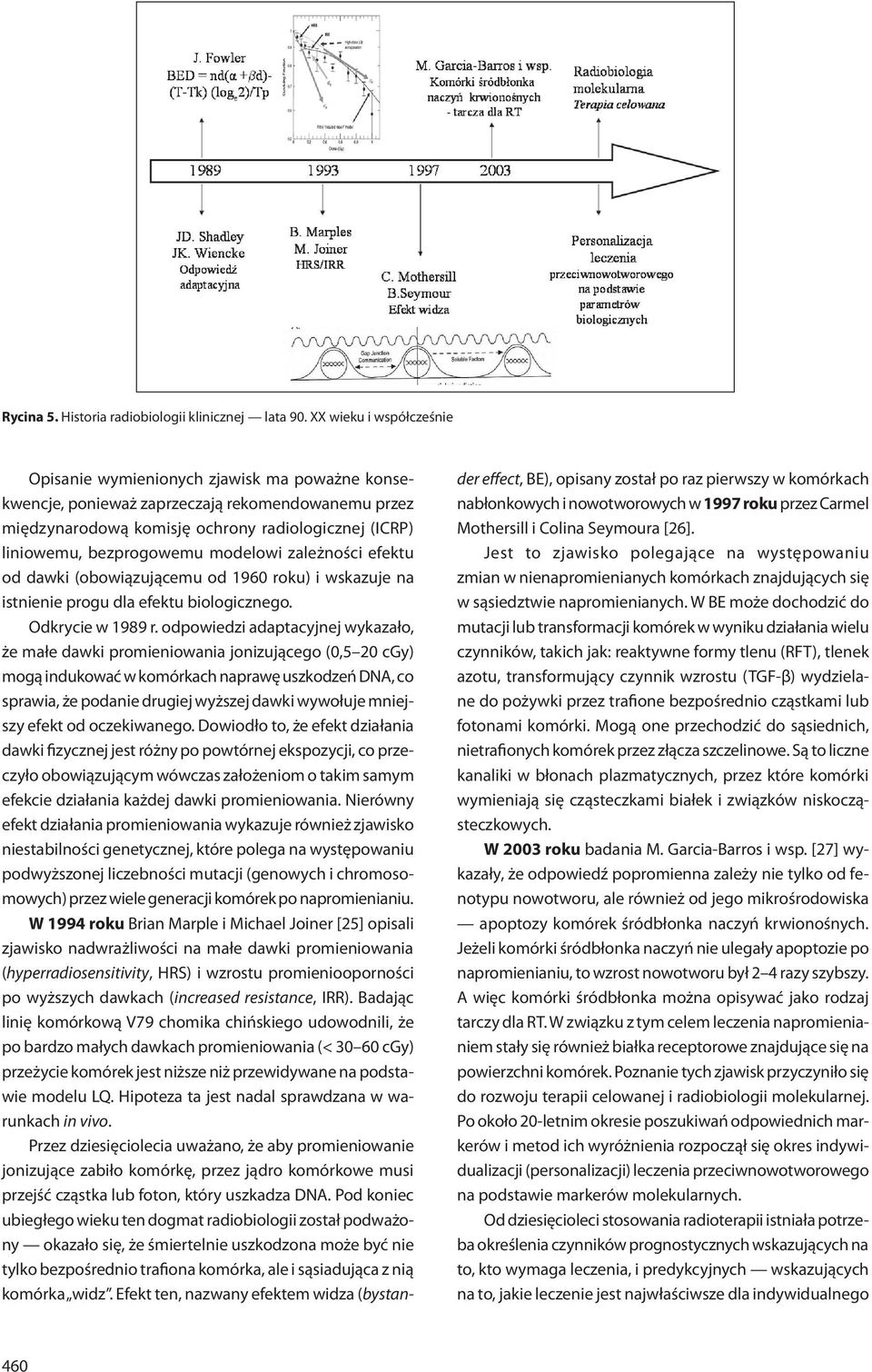 modelowi zależności efektu od dawki (obowiązującemu od 1960 roku) i wskazuje na istnienie progu dla efektu biologicznego. Odkrycie w 1989 r.