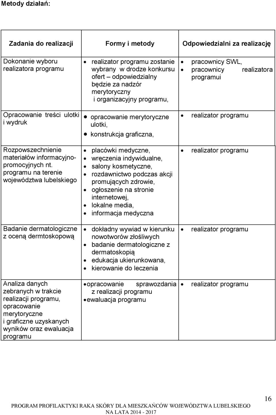 realizator programu Rozpowszechnienie materiałów informacyjnopromocyjnych nt.