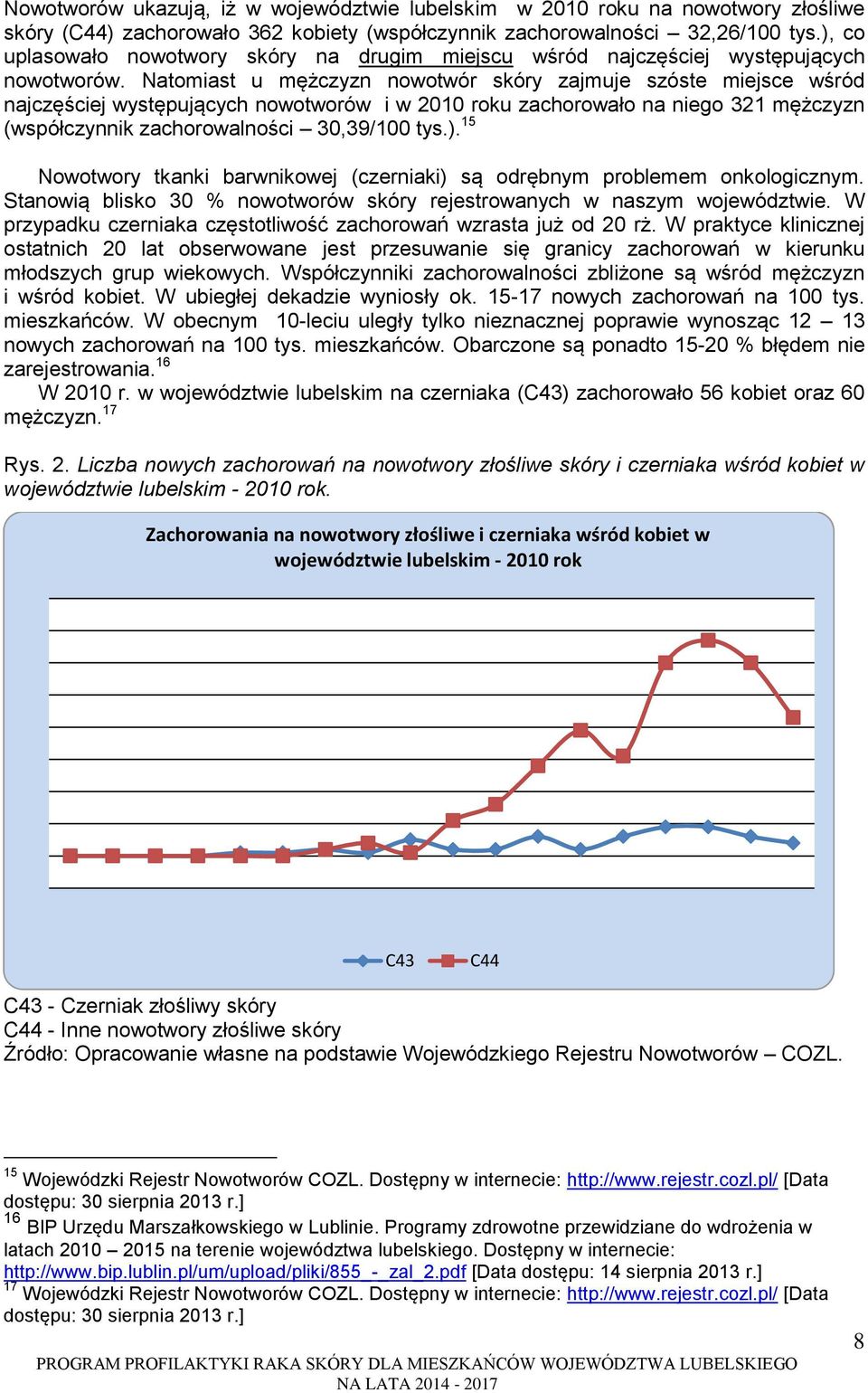 Natomiast u mężczyzn nowotwór skóry zajmuje szóste miejsce wśród najczęściej występujących nowotworów i w 2010 roku zachorowało na niego 321 mężczyzn (współczynnik zachorowalności 30,39/100 tys.).