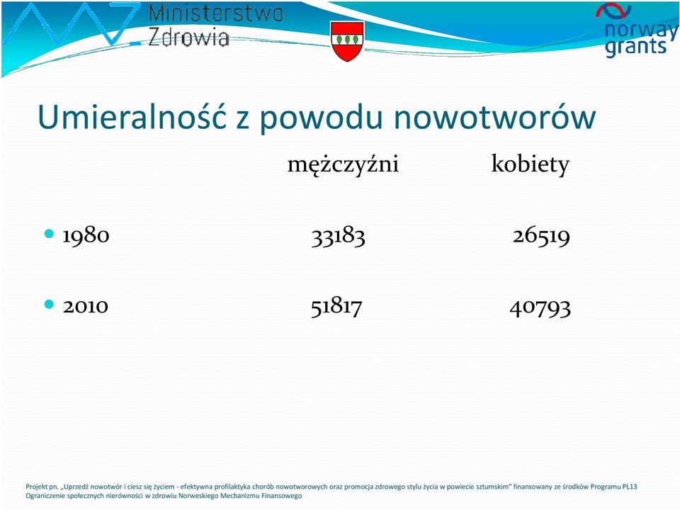 Uprzedź nowotwór i ciesz się życiem -efektywna profilaktyka chorób