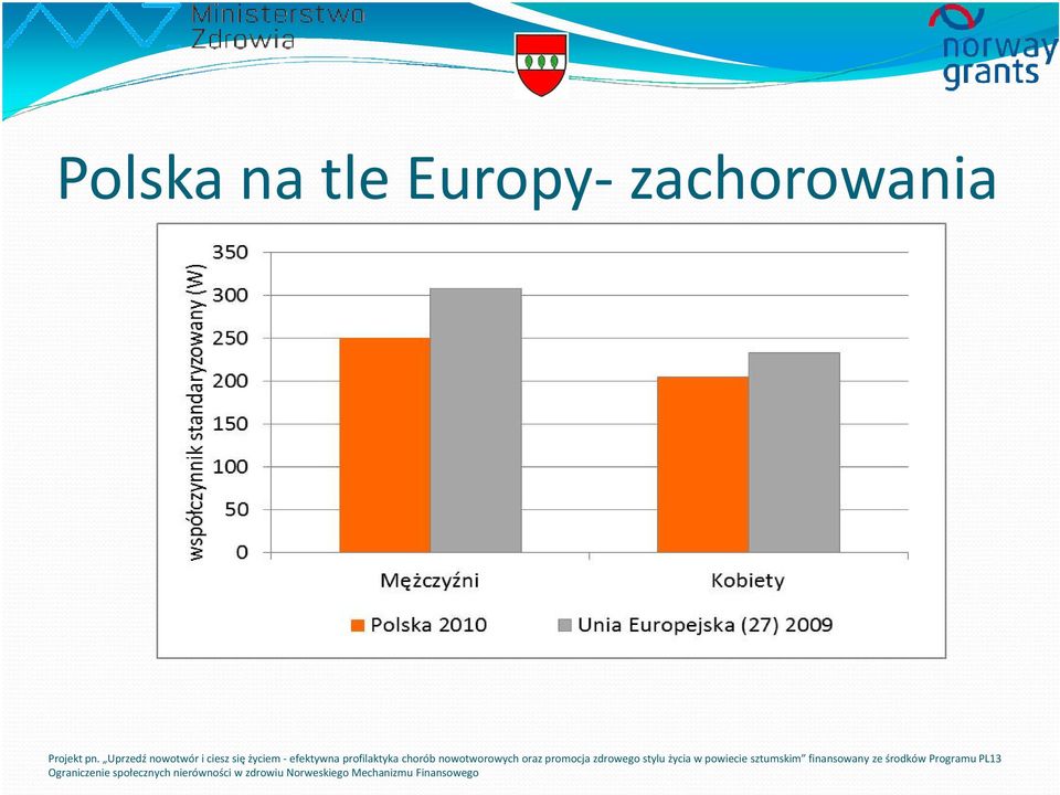 profilaktyka chorób nowotworowych oraz promocja