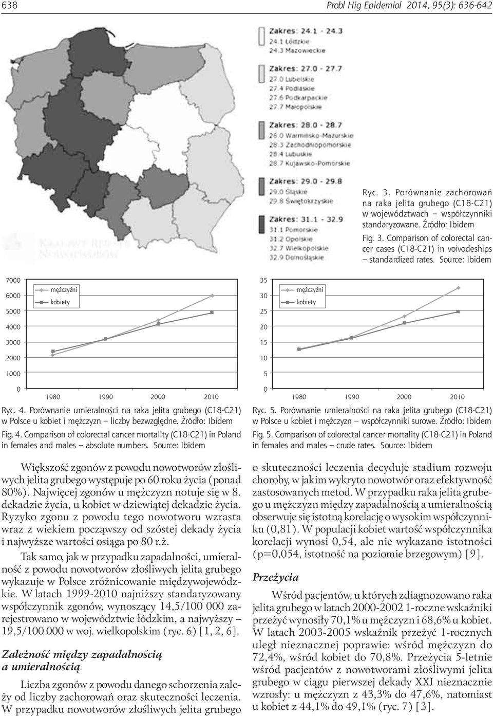 Source: Ibidem Większość zgonów z powodu nowotworów złośliwych jelita grubego występuje po 6 roku życia (ponad 8%). Najwięcej zgonów u mężczyzn notuje się w 8.