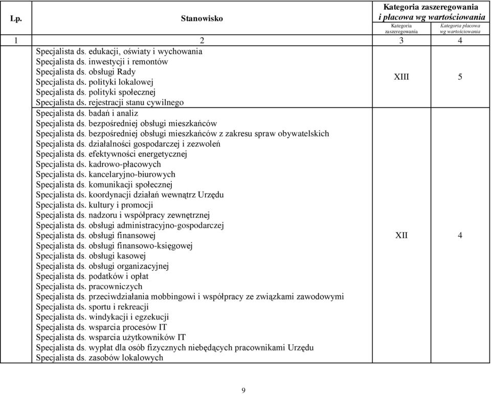 bezpośredniej obsługi mieszkańców z zakresu spraw obywatelskich Specjalista ds. działalności gospodarczej i zezwoleń Specjalista ds. efektywności energetycznej Specjalista ds.