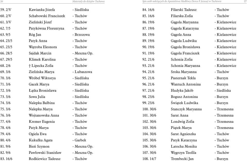 3/6 Zielińska Marya - Lubaszowa 70. 3/6 Wróbel Wiktorya - Siedliska 71. 3/6 Gacek Marya - Siedliska 72. 3/6 Łątka Bronisława - Siedliska 73. 3/6 Sowa Julia - Siedliska 74.