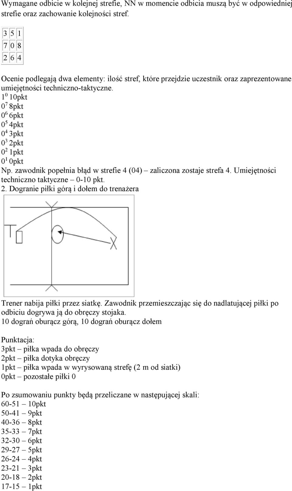1 0 10pkt 0 7 8pkt 0 6 6pkt 0 5 4pkt 0 4 3pkt 0 3 2pkt 0 2 1pkt 0 1 0pkt Np. zawodnik popełnia błąd w strefie 4 (04) zaliczona zostaje strefa 4. Umiejętności techniczno taktyczne 0-10 pkt. 2. Dogranie piłki górą i dołem do trenażera Trener nabija piłki przez siatkę.