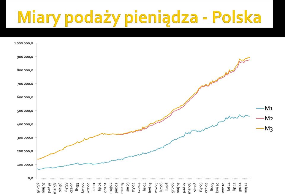 mar 08 sie 08 sty 09 cze 09 lis 09 kwi 10 wrz 10 lut 11 lip 11 gru 11 maj 12 1 000 000,0 900