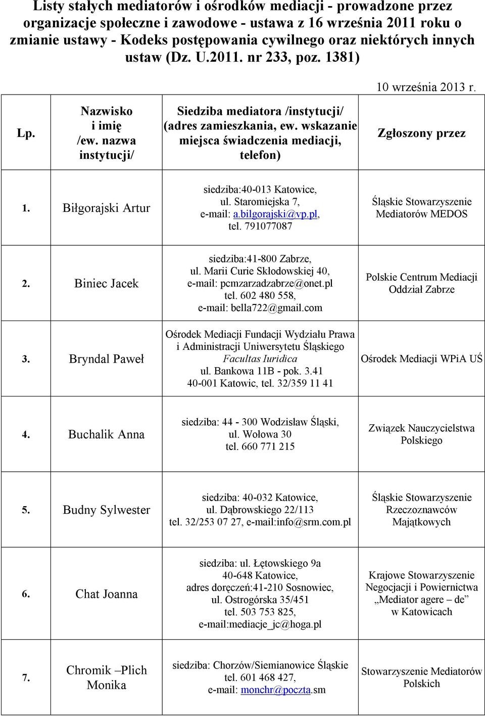 wskazanie miejsca świadczenia mediacji, telefon) Zgłoszony przez 1. Biłgorajski Artur siedziba:40-013 Katowice, ul. Staromiejska 7, e-mail: a.bilgorajski@vp.pl, tel. 791077087 Mediatorów MEDOS 2.